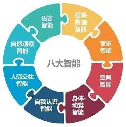 兒童綜合素質(zhì)發(fā)展評(píng)價(jià)系統(tǒng)帶你全面了解孩子的內(nèi)心需求！來測(cè)測(cè)吧~